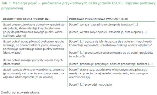 Tab.1.Pastuszczak