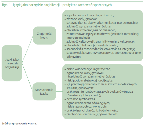 Rys.1. Dobrowolska