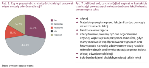 Pyt.6-7. Pałczynska