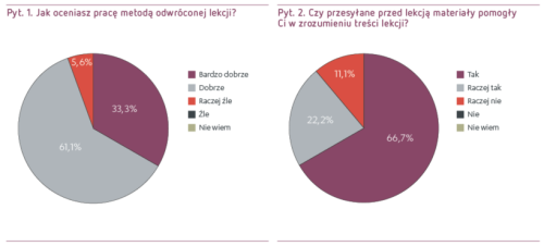 Pyt.1-2. Pałczynska