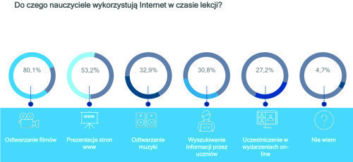 Rys. 1. Raport UKE